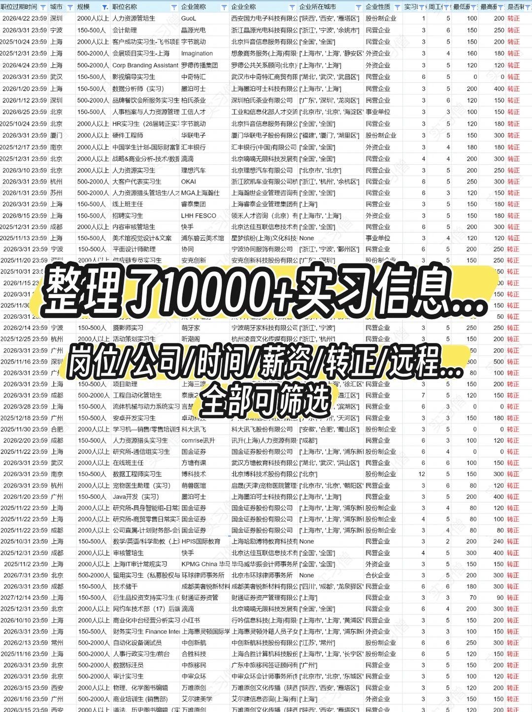 双休均薪15k❗️花知晓2025最新招聘