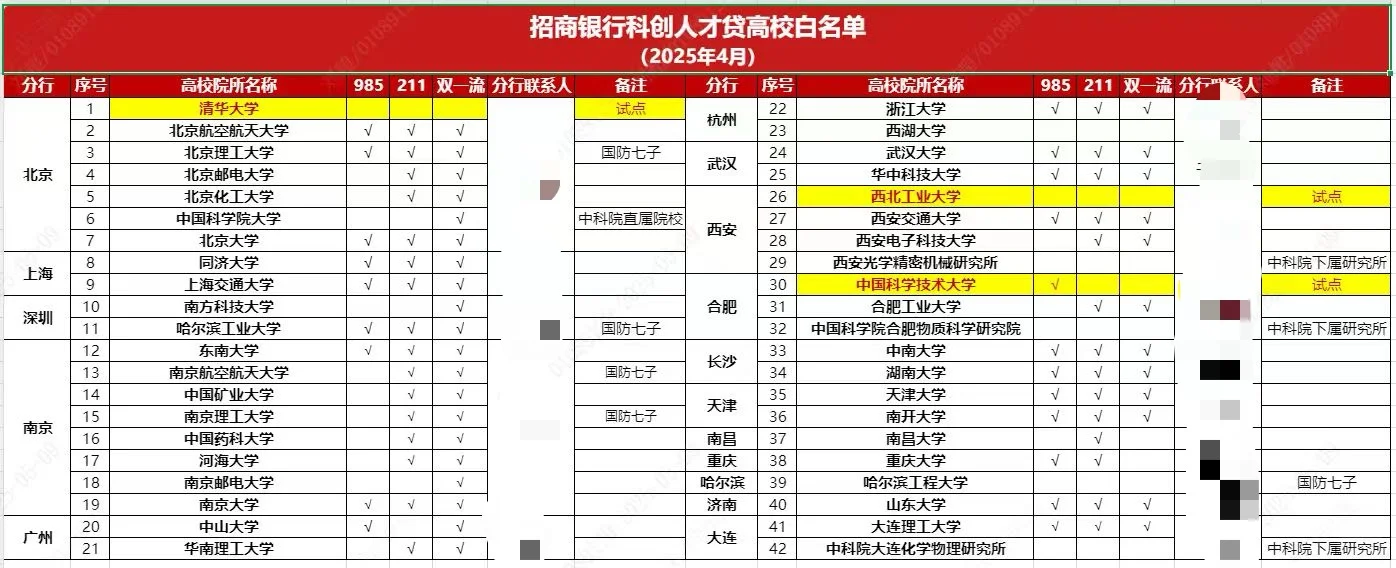 人才贷的进件要求