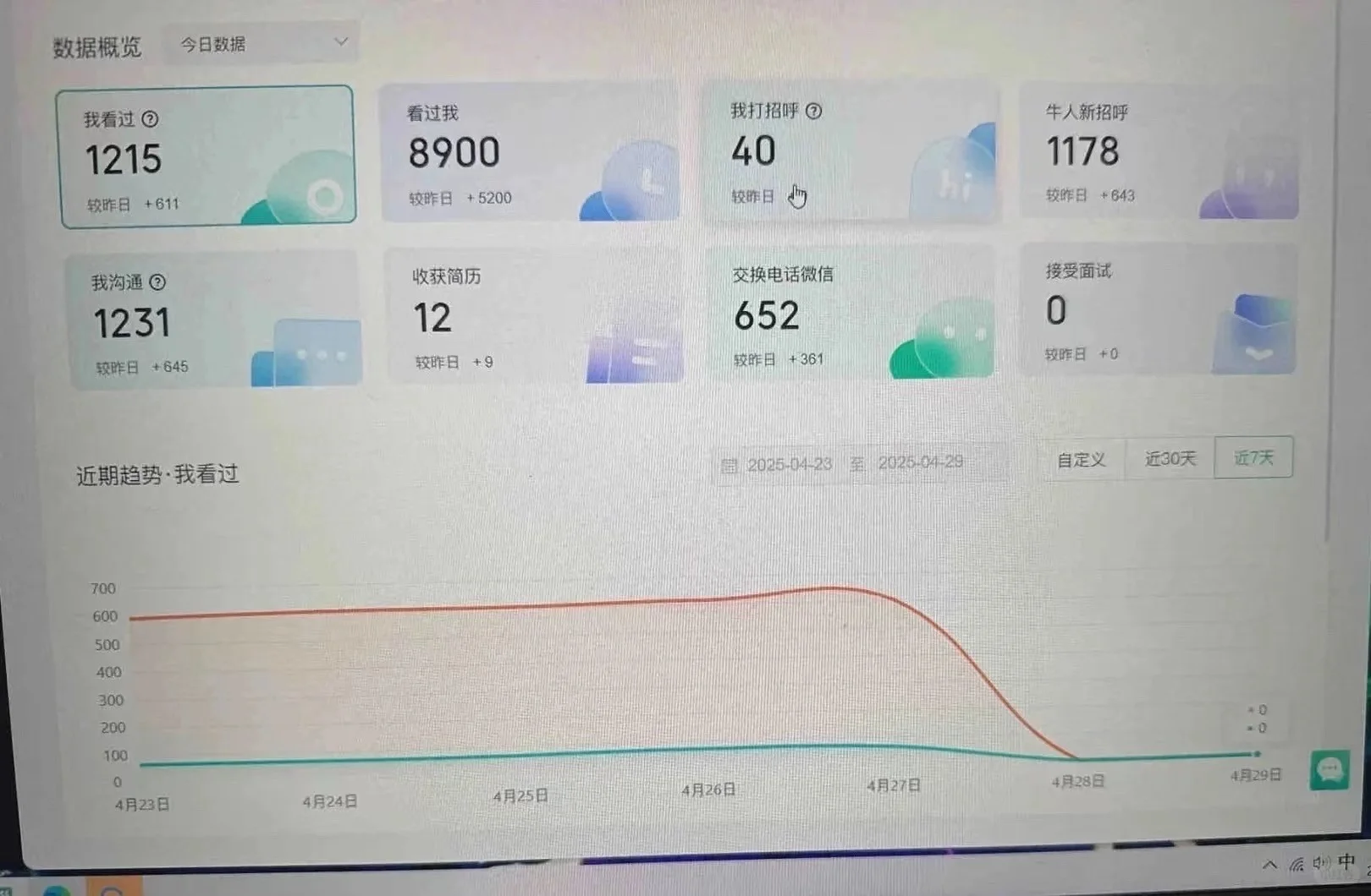 HR做好这10点，你的boss直聘直接拉到爆