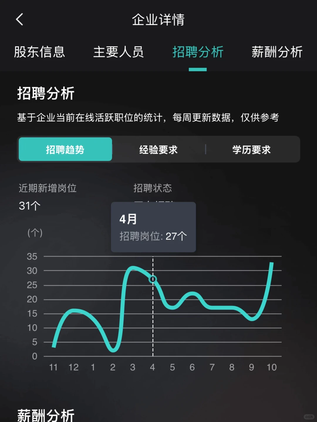 上海一个月怒面20家，如何高效面试分享
