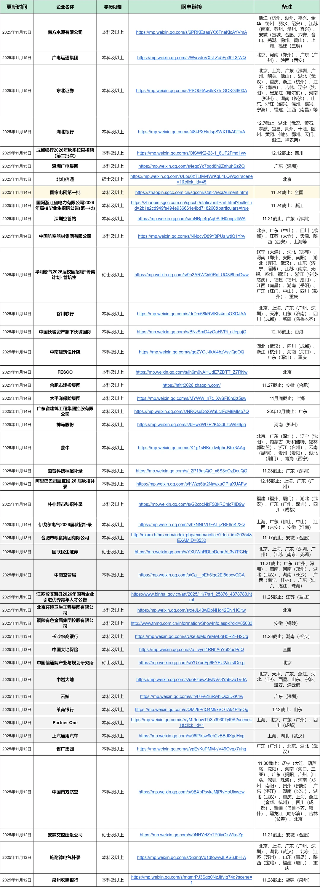 11.29 谁敢信这是今天新开的26秋招😲