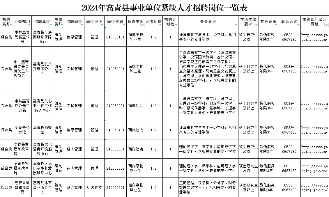 淄博高青县人才引进