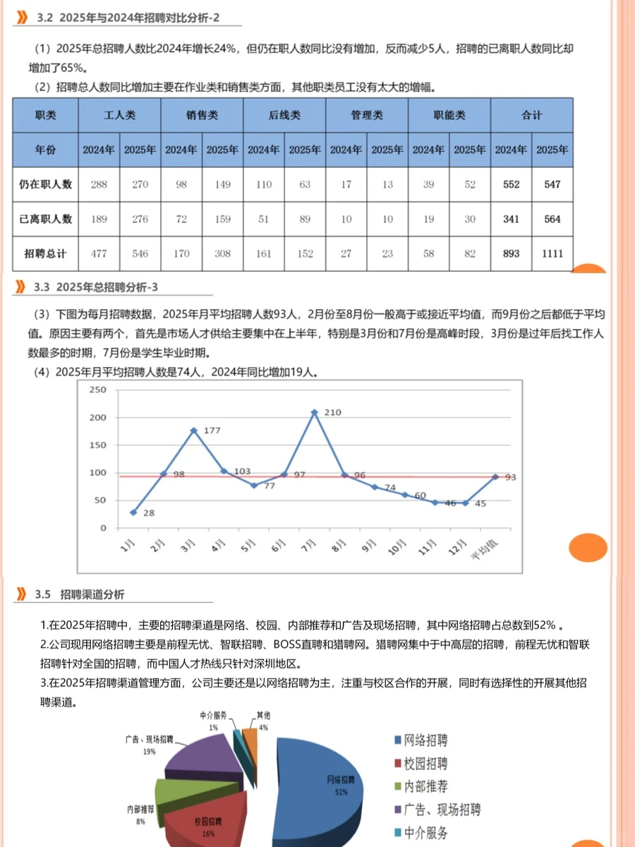 完整人事招聘数据分析报告怎么写？