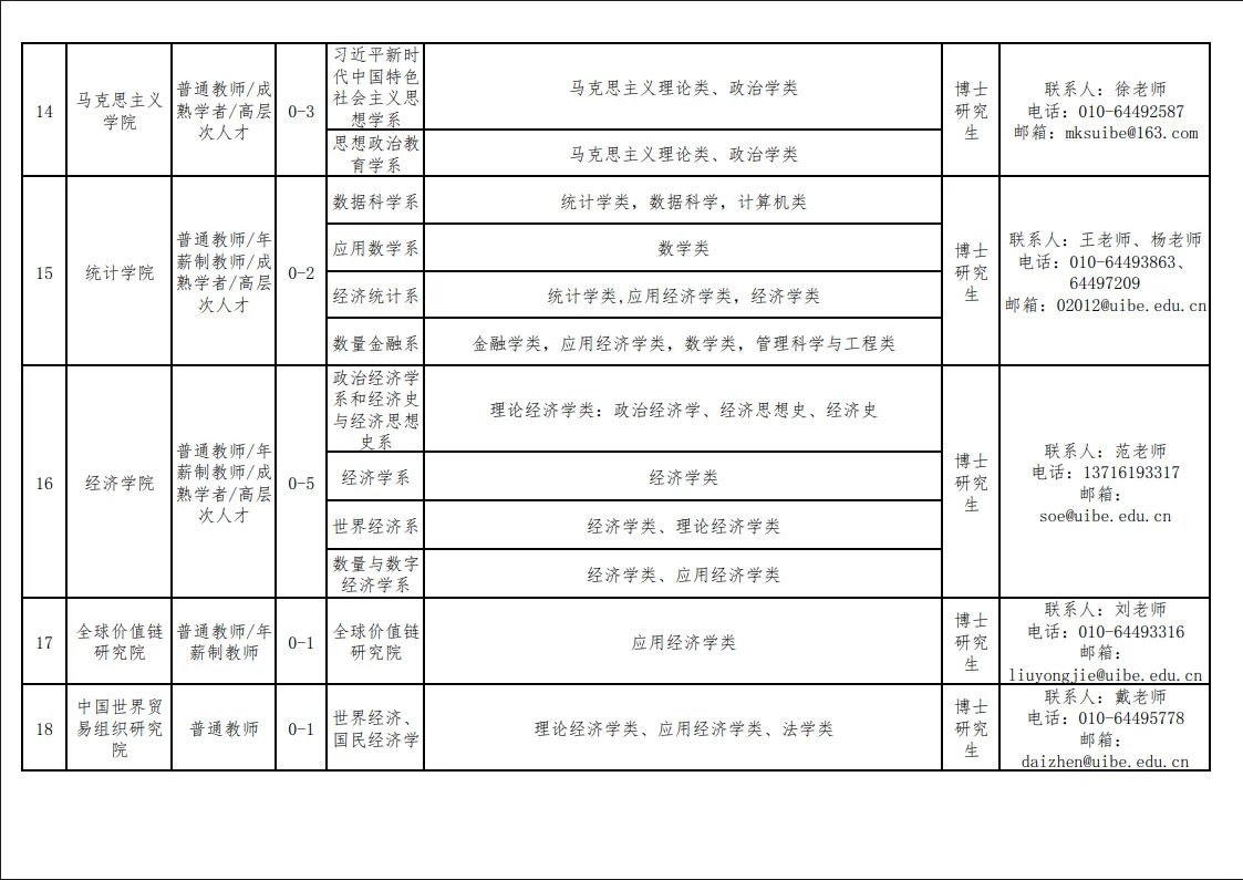 对外经济贸易大学招聘63人事业编制可落京户