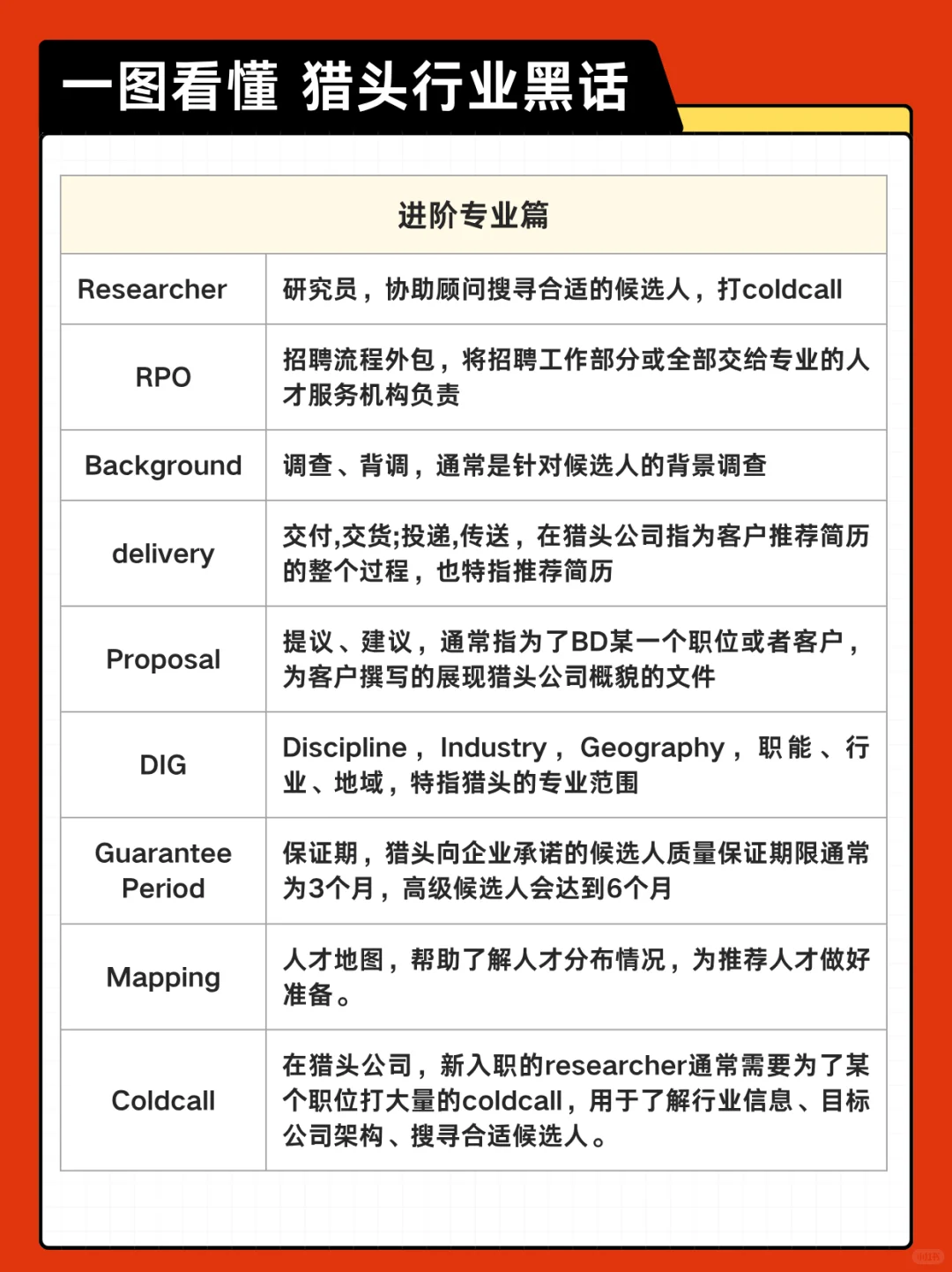 hr/猎头行业名词，你知道多少个？