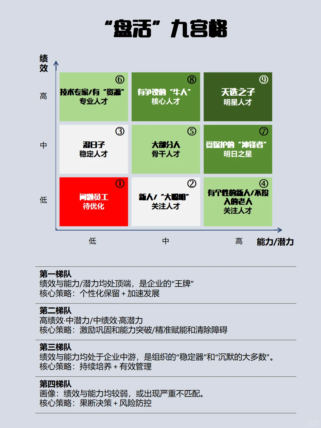 救命！画完人才九宫格，老板问我然后呢？