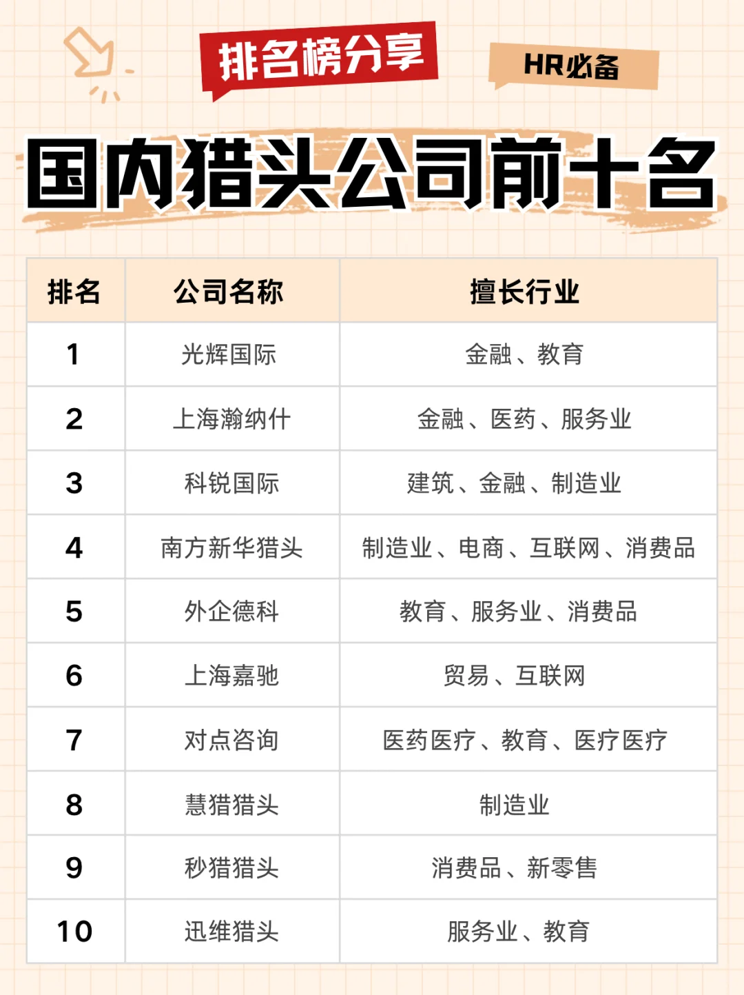国内猎头公司前十名盘点｜HR招牛人必看！