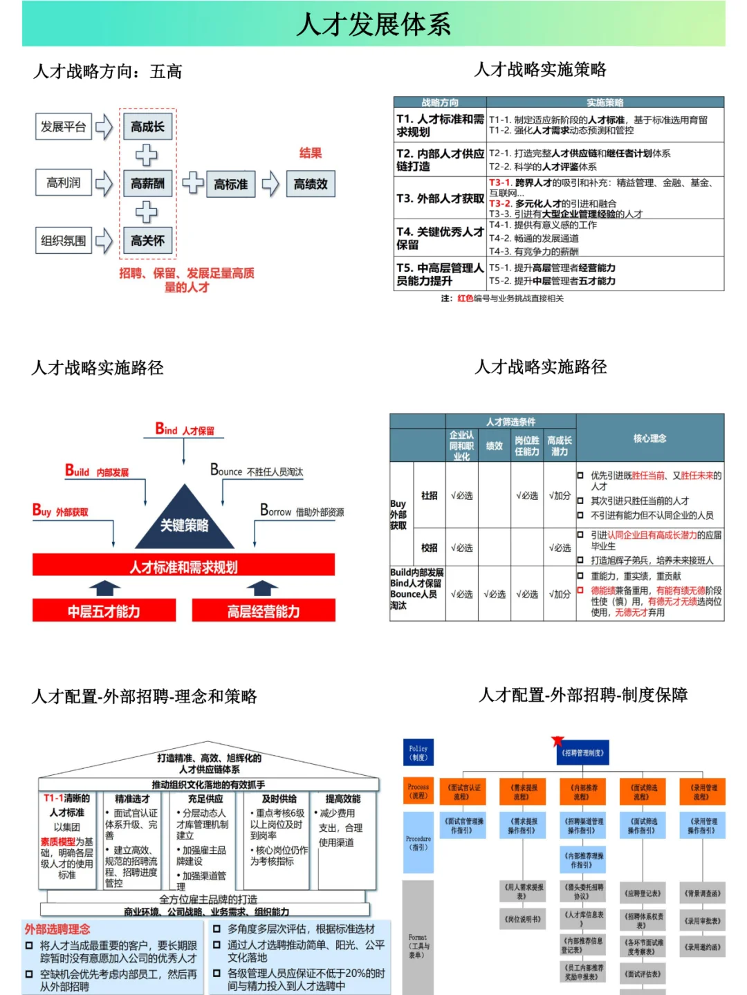 构建完善的人才发展体系，赋能企业腾飞