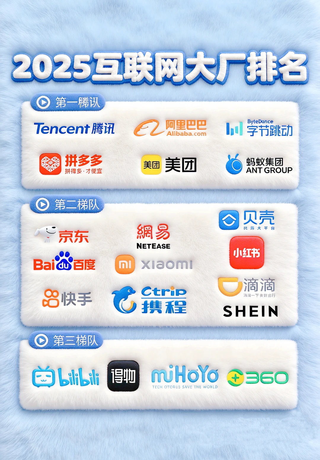 2025互联网大厂梯队排名曝光