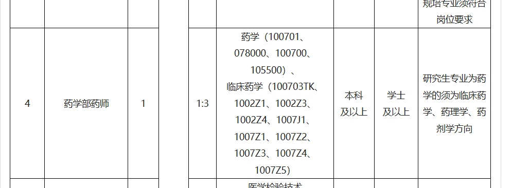 嘉兴市第一医院招聘药学1名，合同，本科