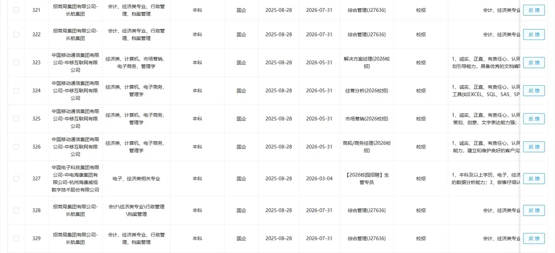 重生之我在小红书为经济类专业查岗🎈