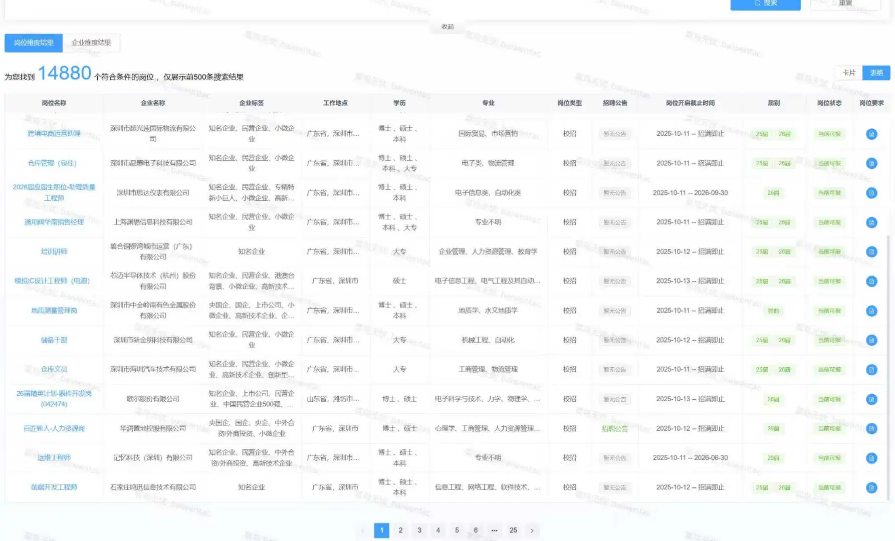 深圳大学生往里进！最新央国企人才引进公告