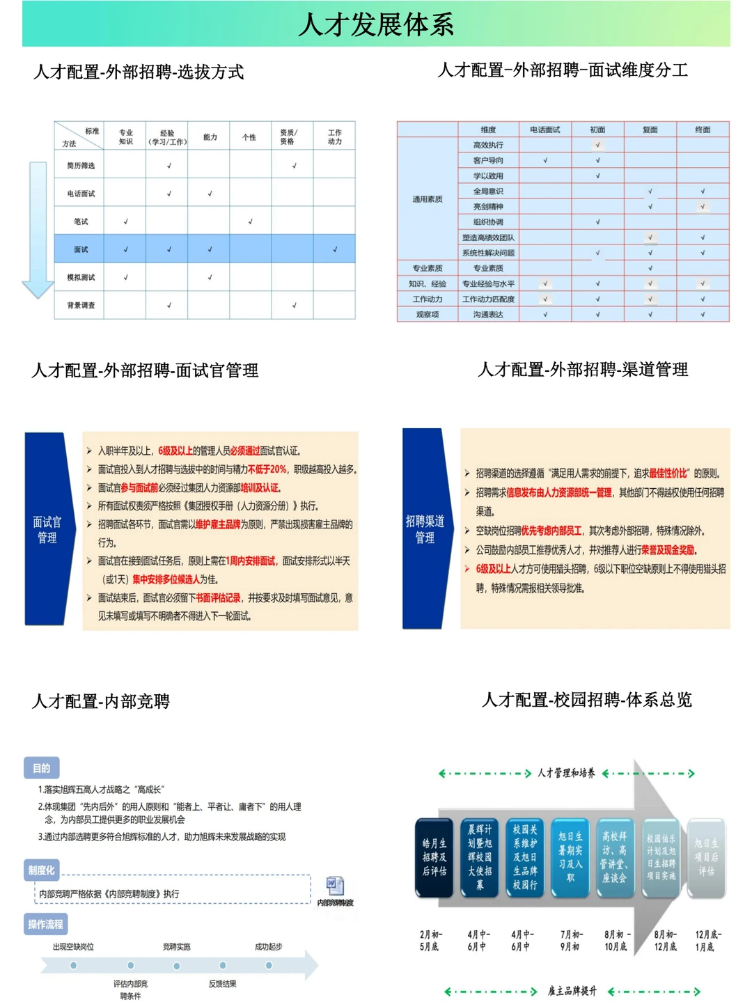 构建完善的人才发展体系，赋能企业腾飞