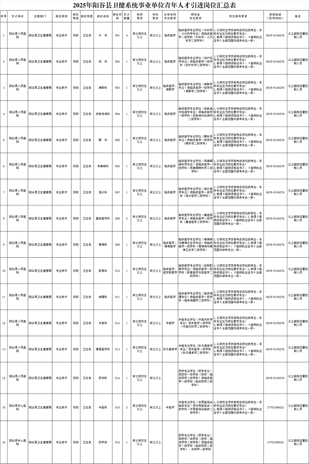 聊城又出人才引进啦，这次招50人