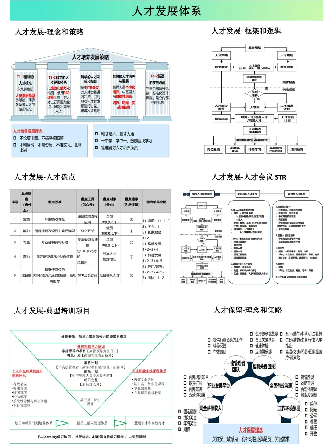 构建完善的人才发展体系，赋能企业腾飞