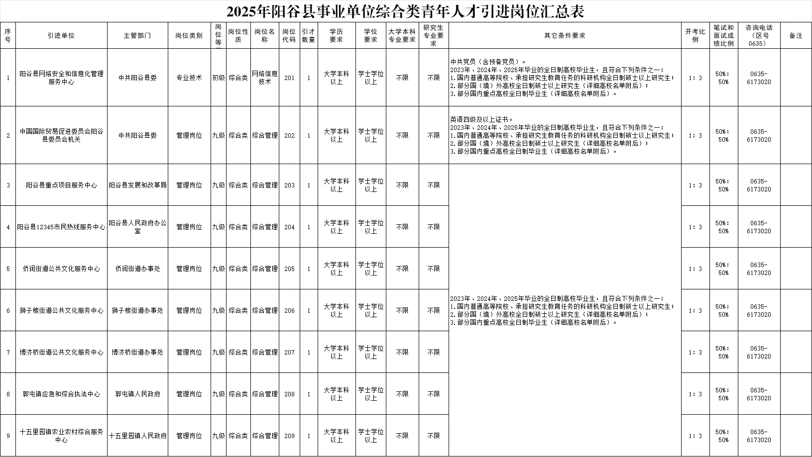 聊城又出人才引进啦，这次招50人