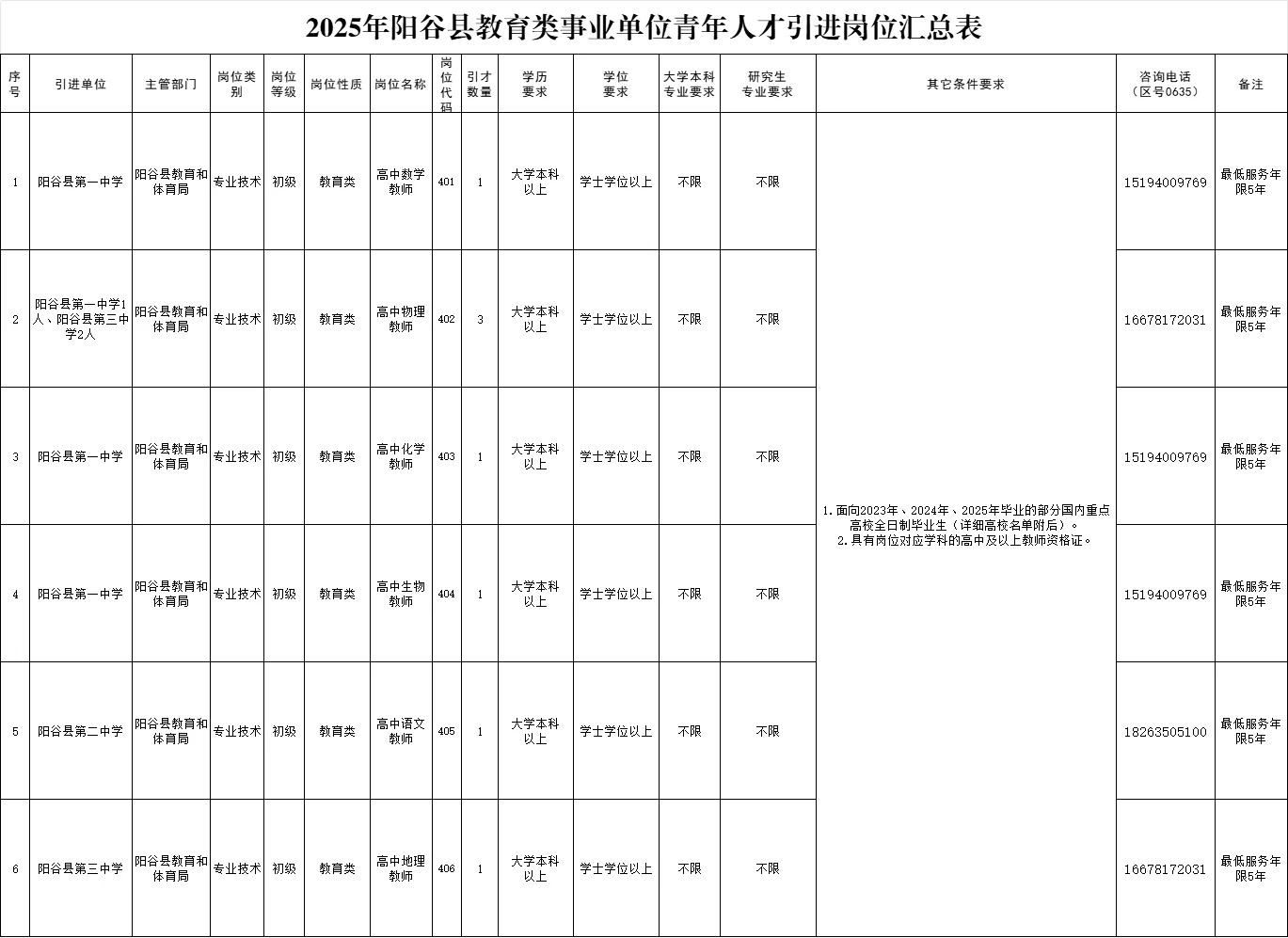 聊城又出人才引进啦，这次招50人