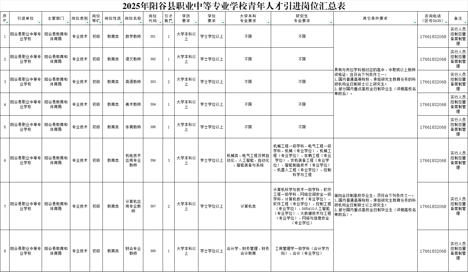聊城又出人才引进啦，这次招50人