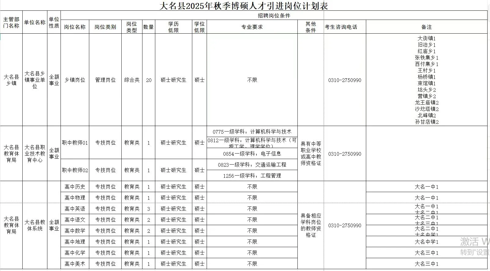 大名县博硕人才引进34人。