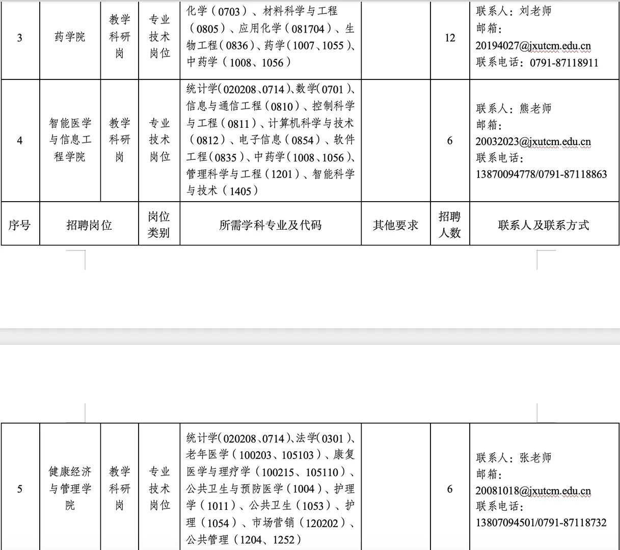 2026年江西中医药大学高层次人才招聘159人!