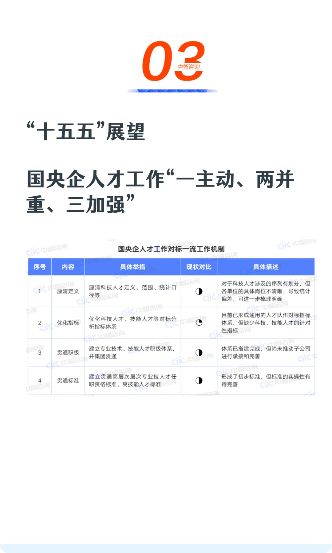 别瞎忙！“十五五” 人才工作先看这篇