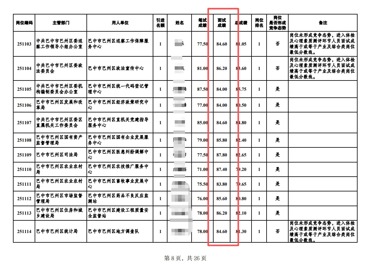 巴中人才引进面试成绩，多少分算不错？
