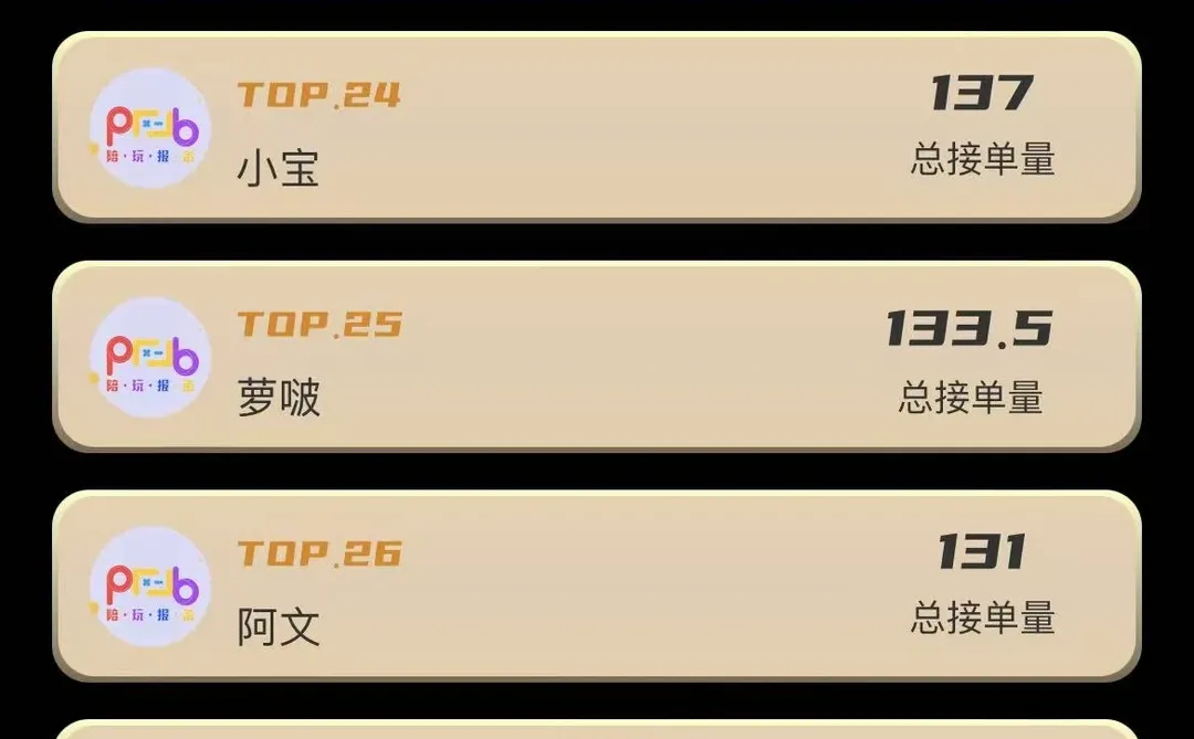 本月接单榜数据，跳槽认准来就吃饱