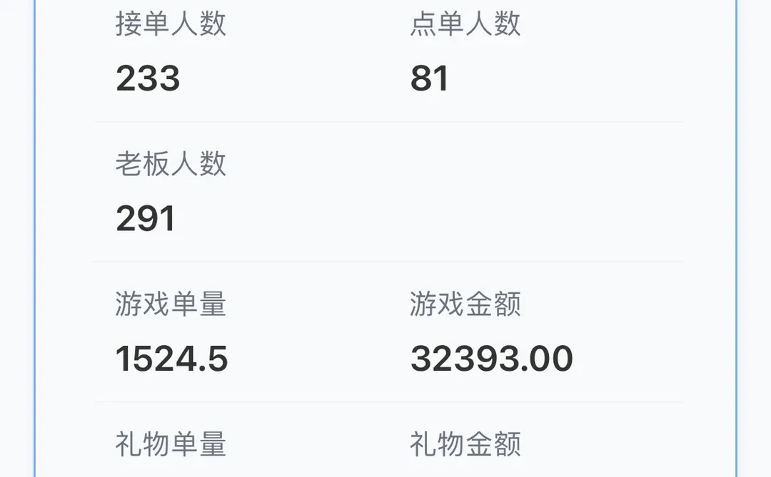 跳槽认准来就吃饱