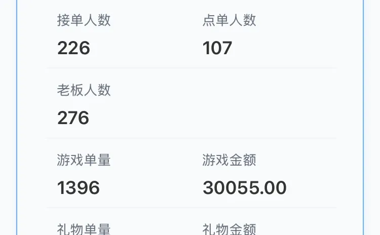 跳槽认准我，出单稳定来就吃饱穿暖