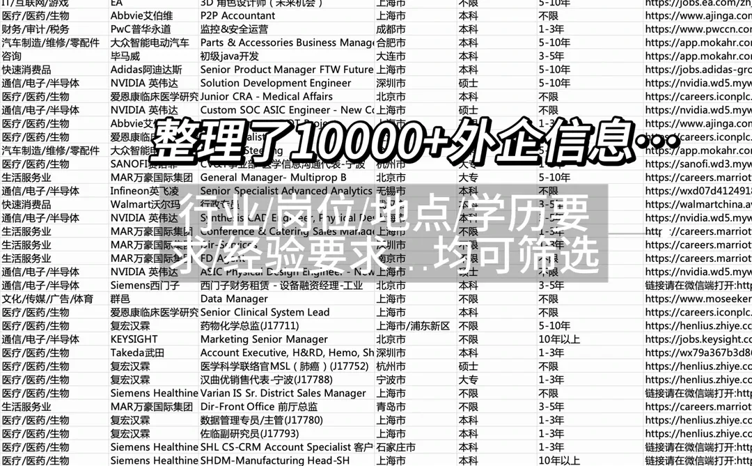 年底去疯狂捞人的：食品公司