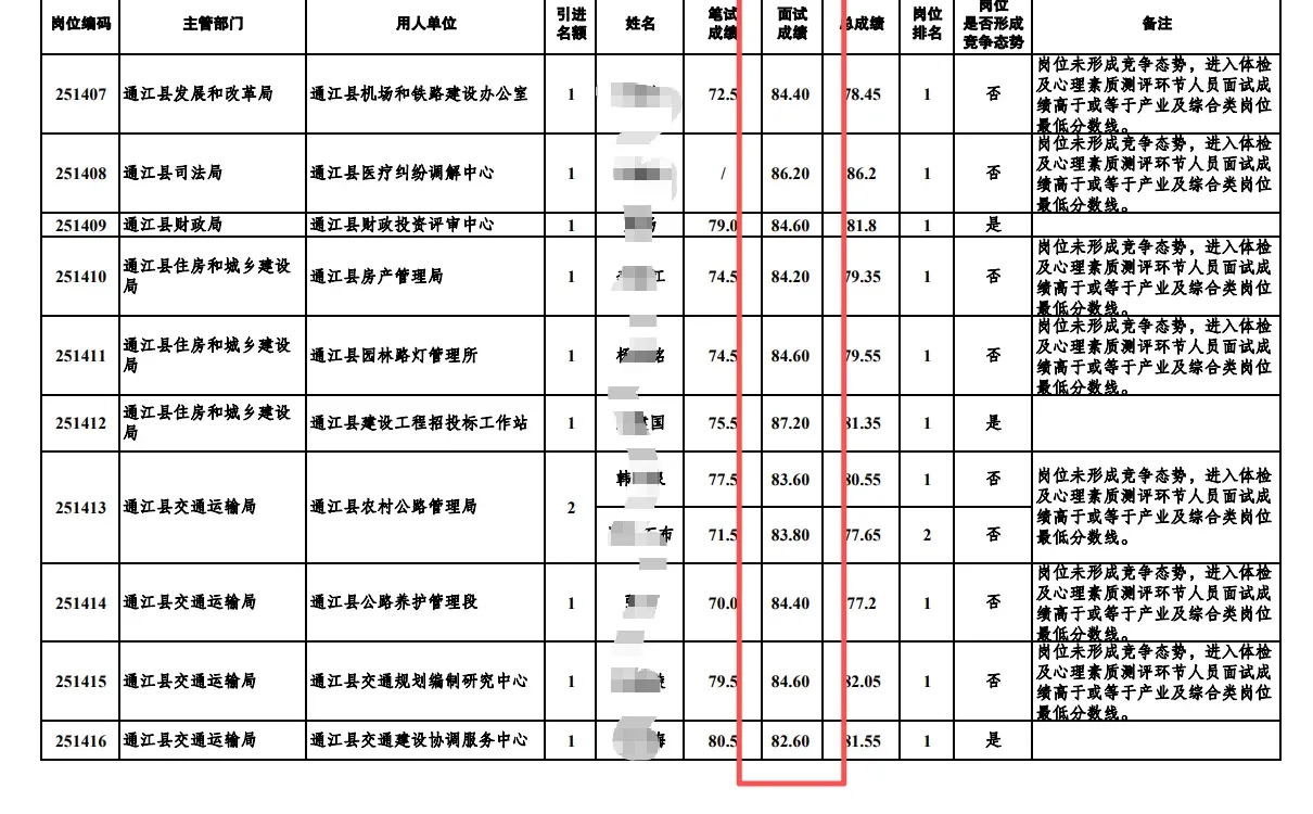 巴中人才引进面试成绩，多少分算不错？