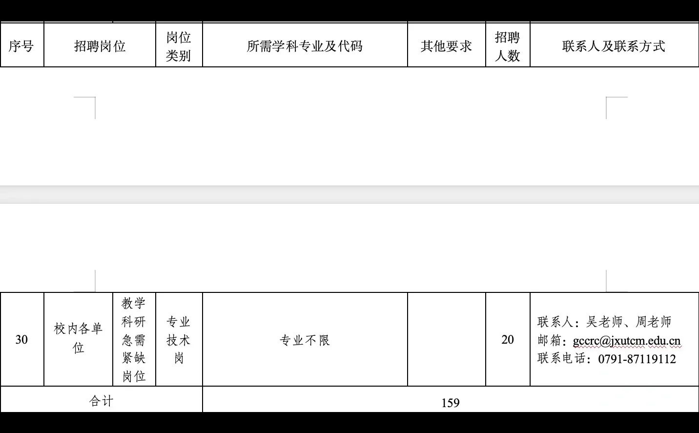 2026年江西中医药大学高层次人才招聘159人!