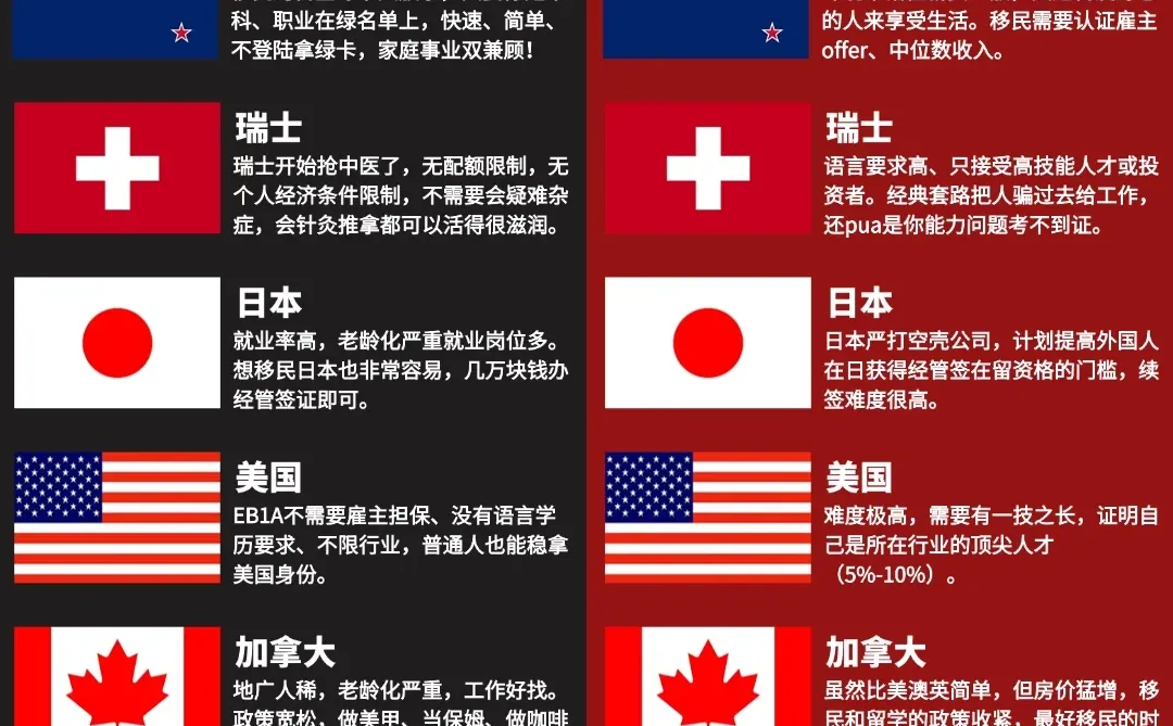 移民黑中介的嘴，骗人的鬼（一）