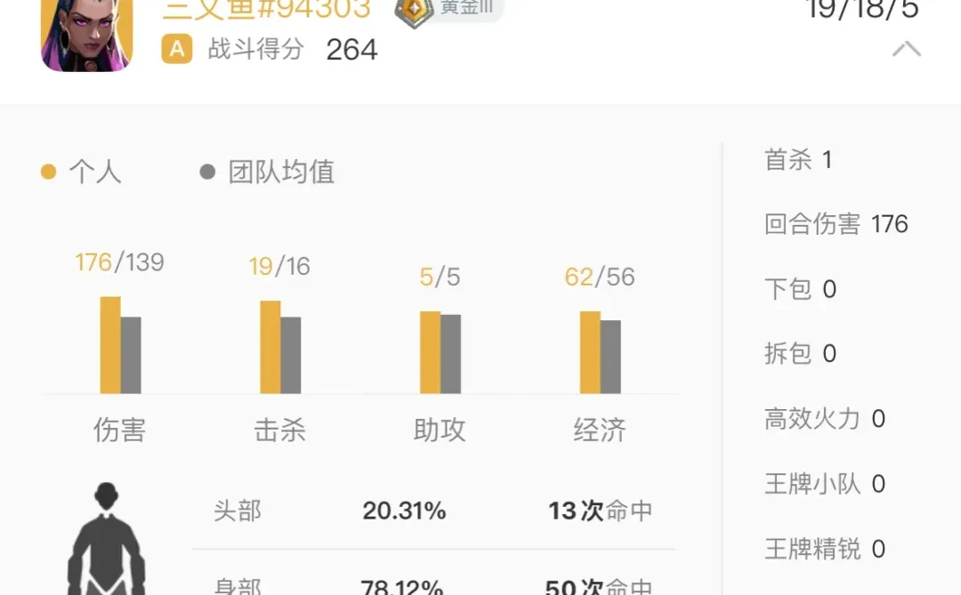 人生建议 不要轻易进人才市场