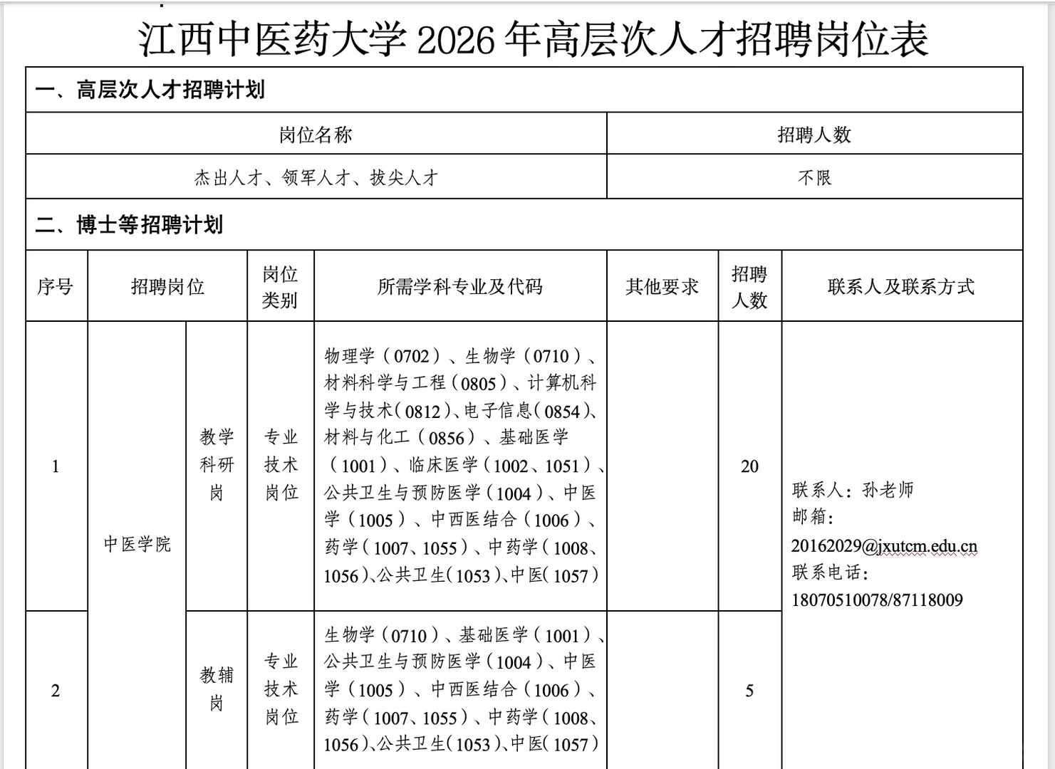 2026年江西中医药大学高层次人才招聘159人!