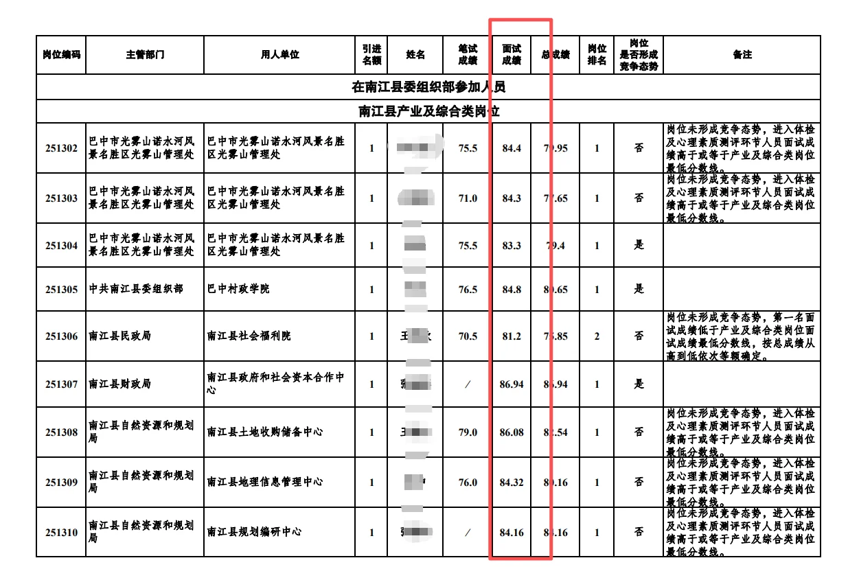 巴中人才引进面试成绩，多少分算不错？