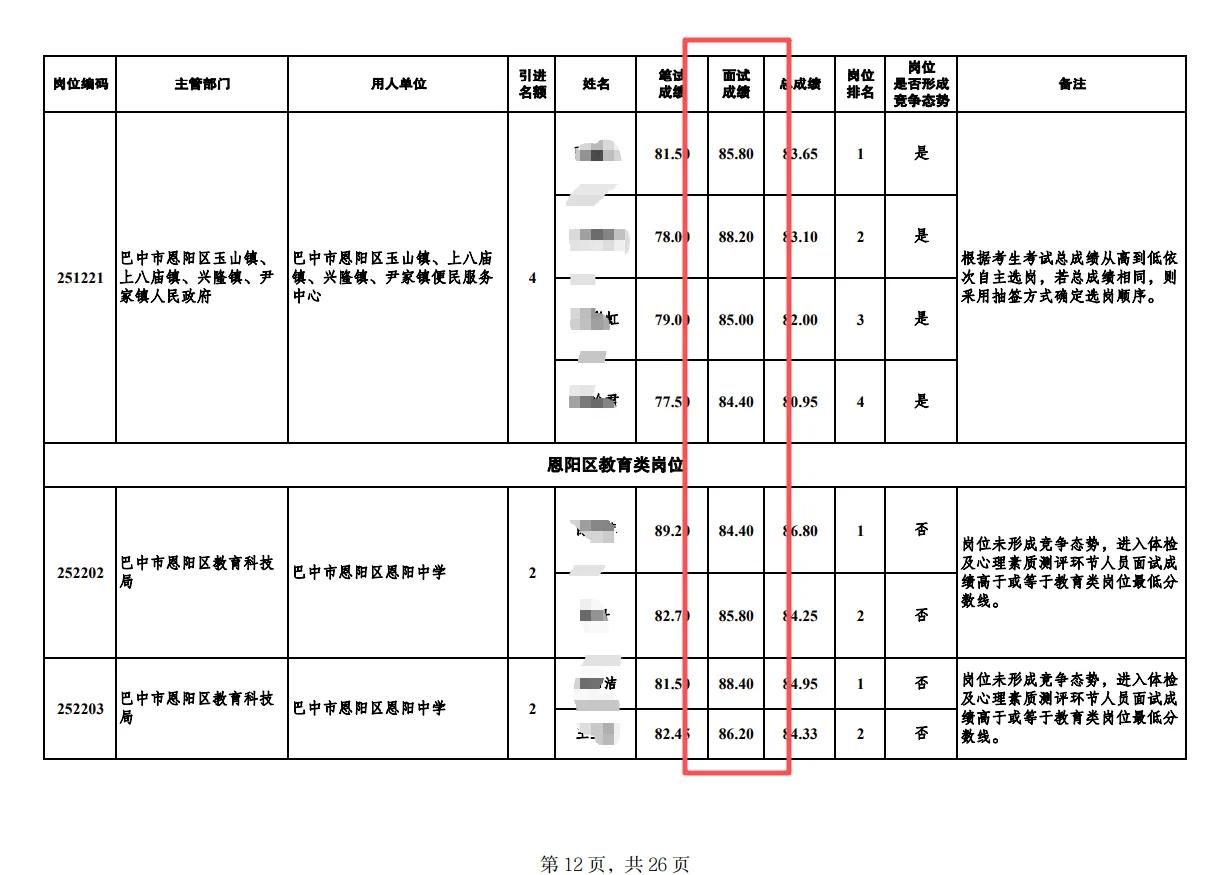 巴中人才引进面试成绩，多少分算不错？