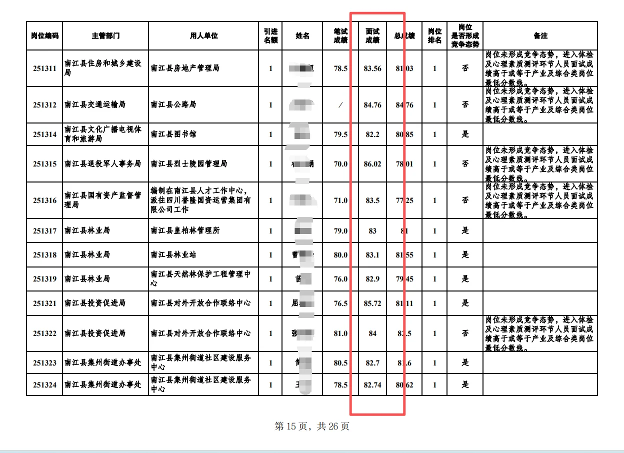 巴中人才引进面试成绩，多少分算不错？