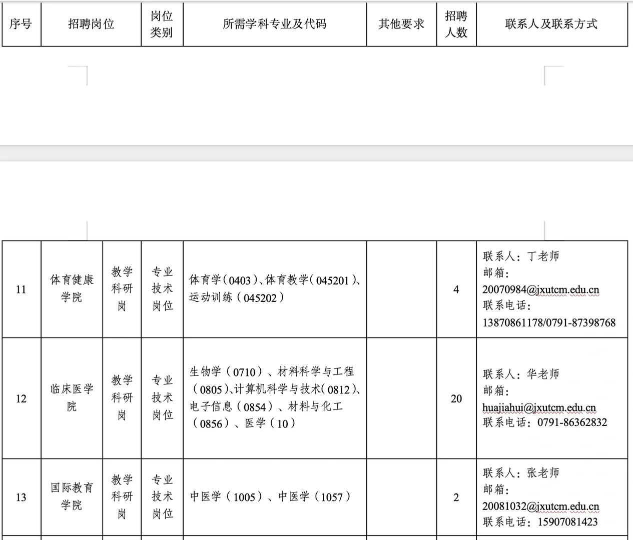 2026年江西中医药大学高层次人才招聘159人!