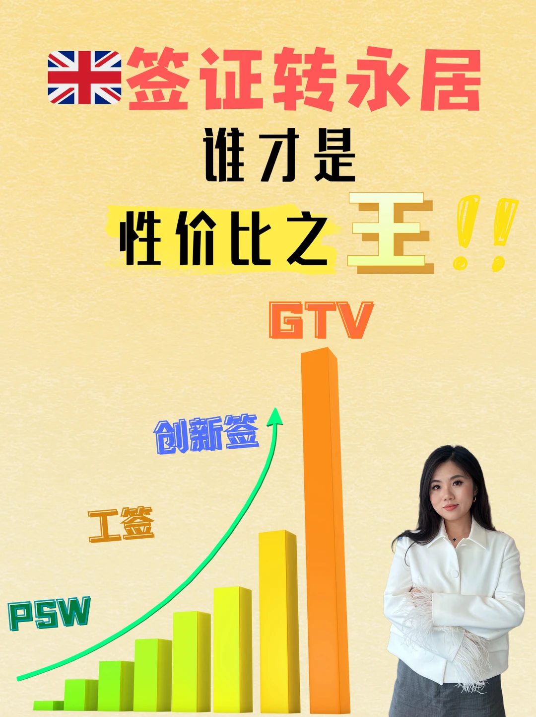 你以为永居高不可攀？其实这条最省钱！