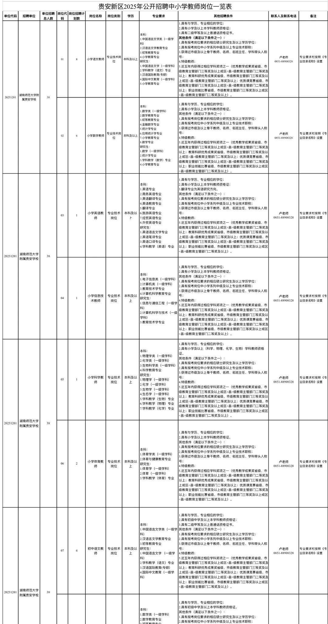 招了！招了！贵阳教师编招聘110人😎