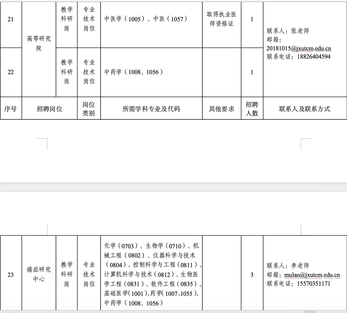 2026年江西中医药大学高层次人才招聘159人!