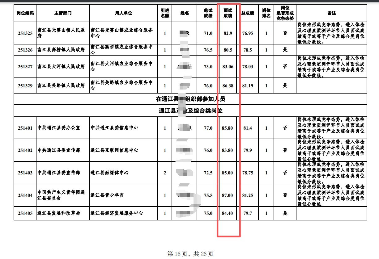 巴中人才引进面试成绩，多少分算不错？