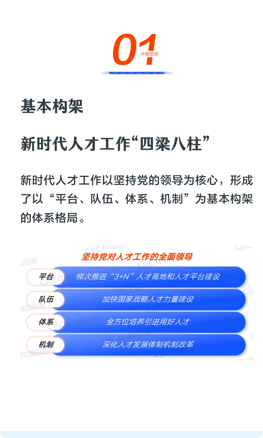别瞎忙！“十五五” 人才工作先看这篇