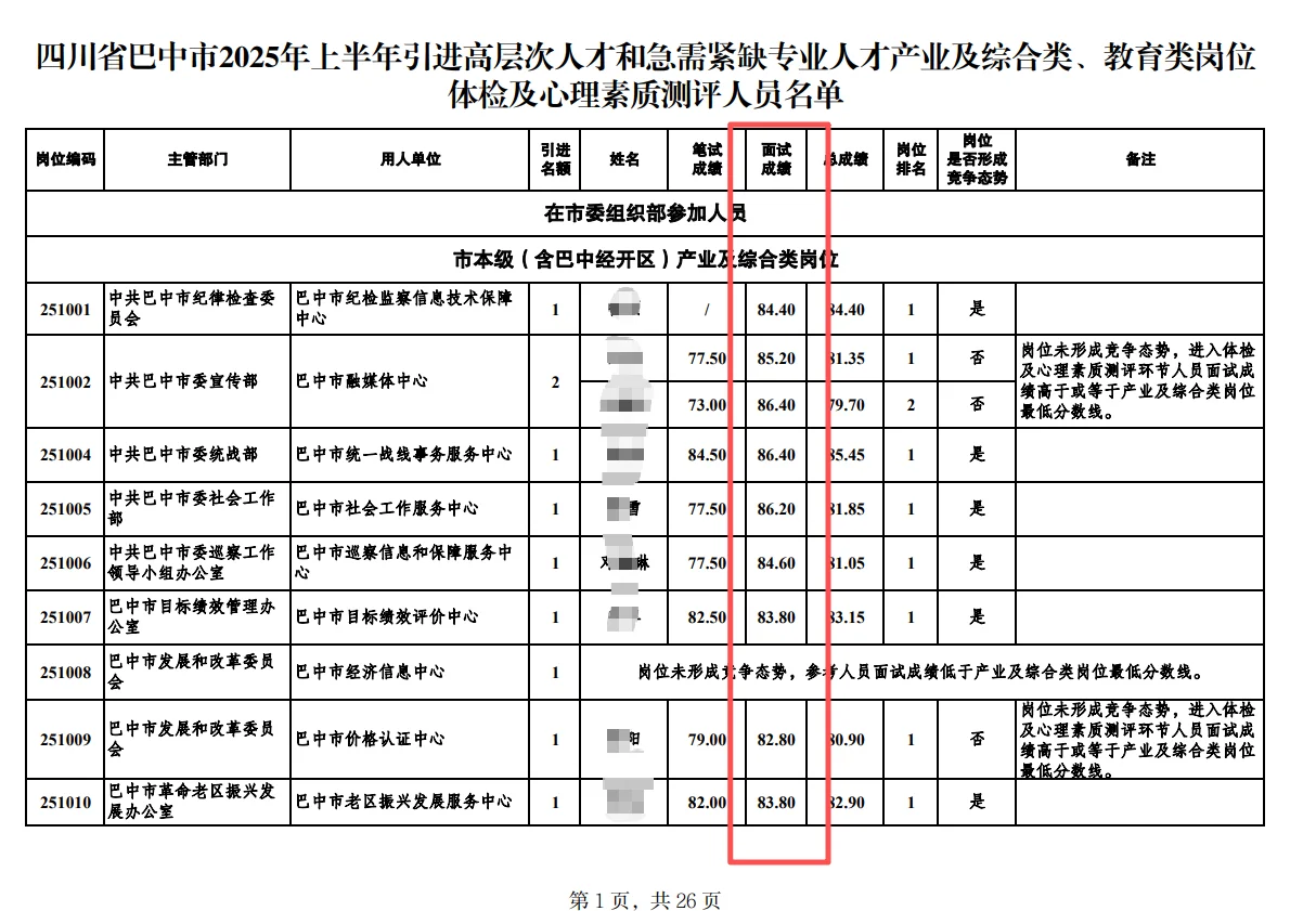 巴中人才引进面试成绩，多少分算不错？