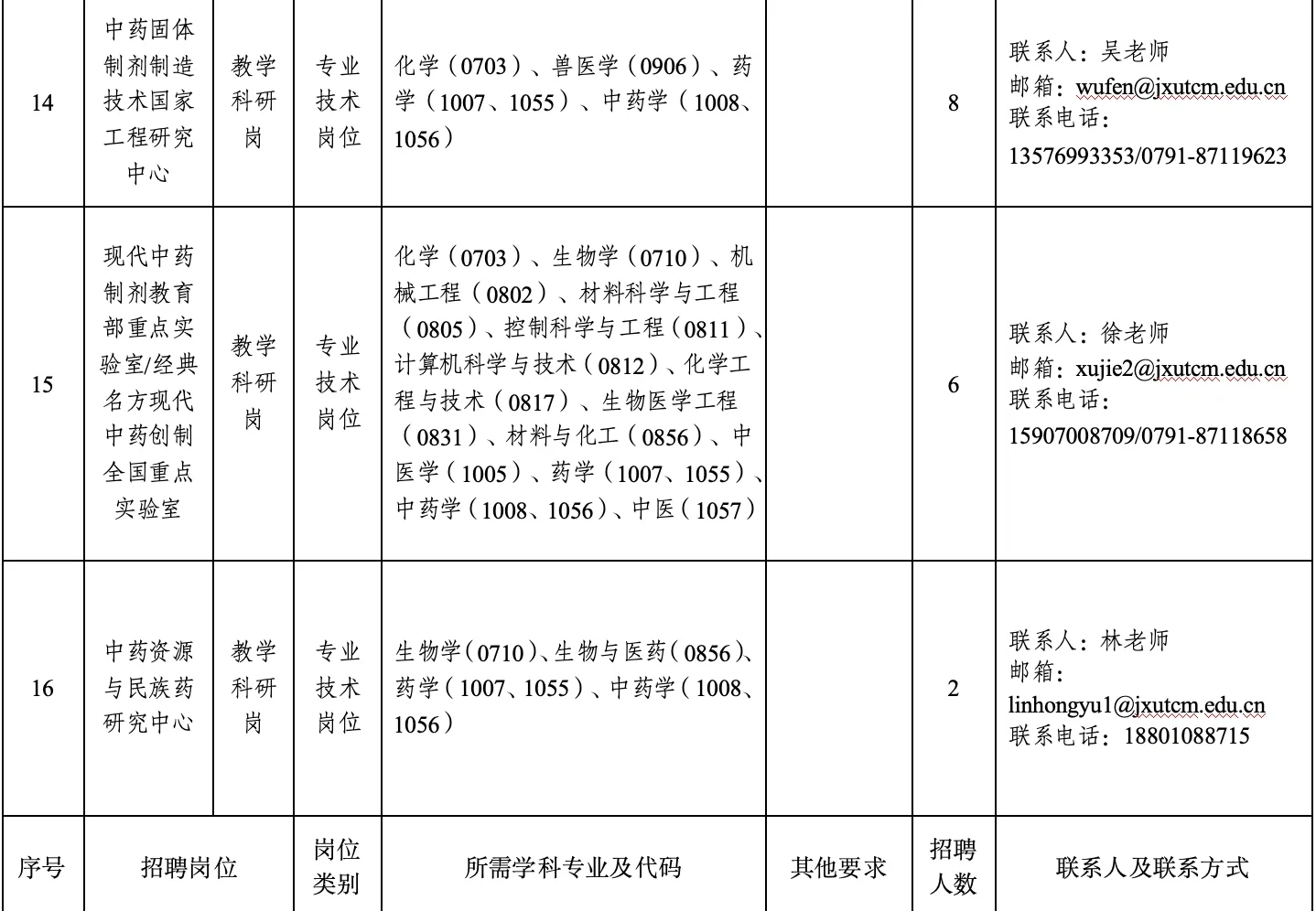 2026年江西中医药大学高层次人才招聘159人!