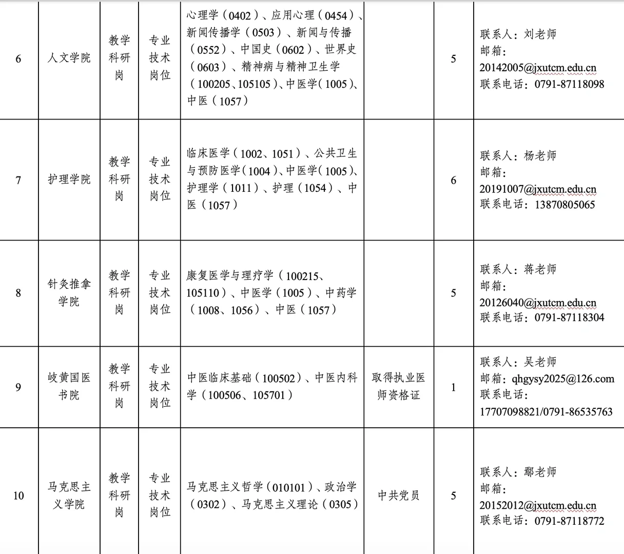 2026年江西中医药大学高层次人才招聘159人!