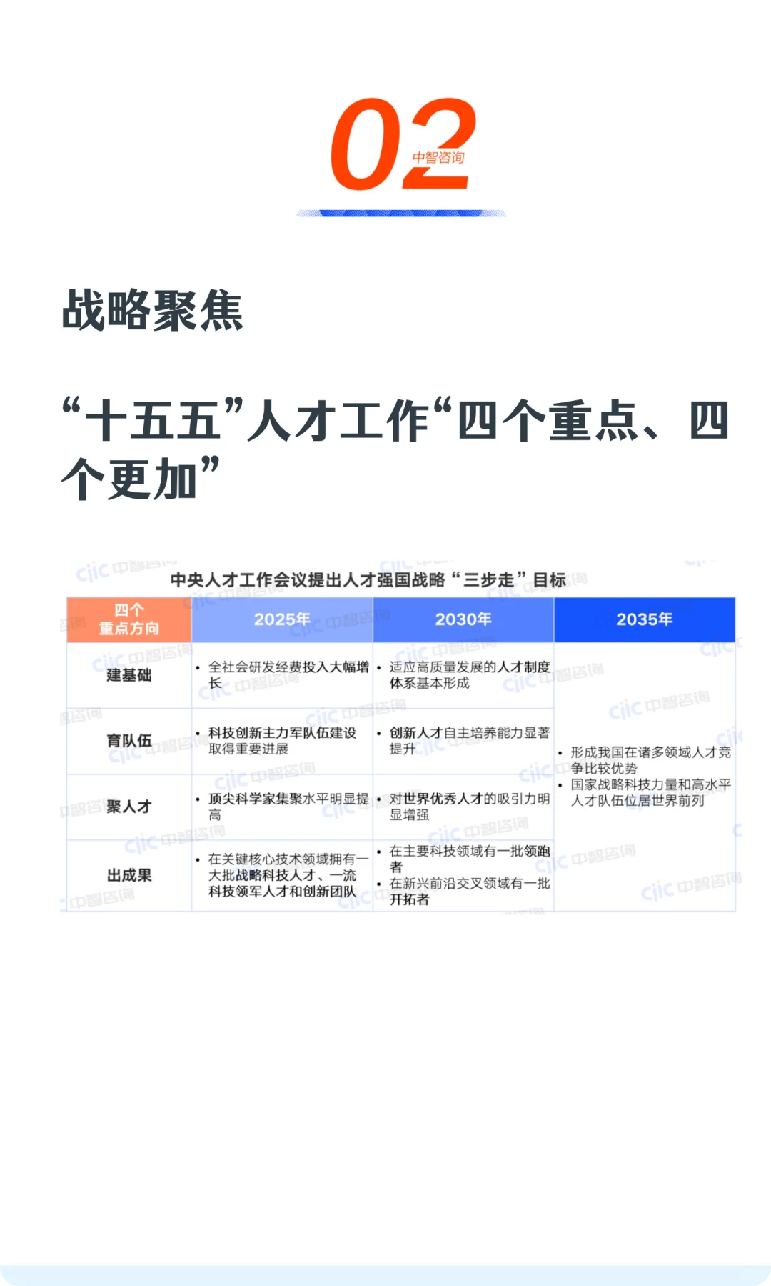 别瞎忙！“十五五” 人才工作先看这篇