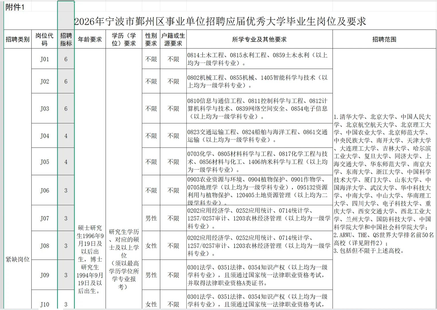 宁波鄞州海曙人才引进面试培训班来了