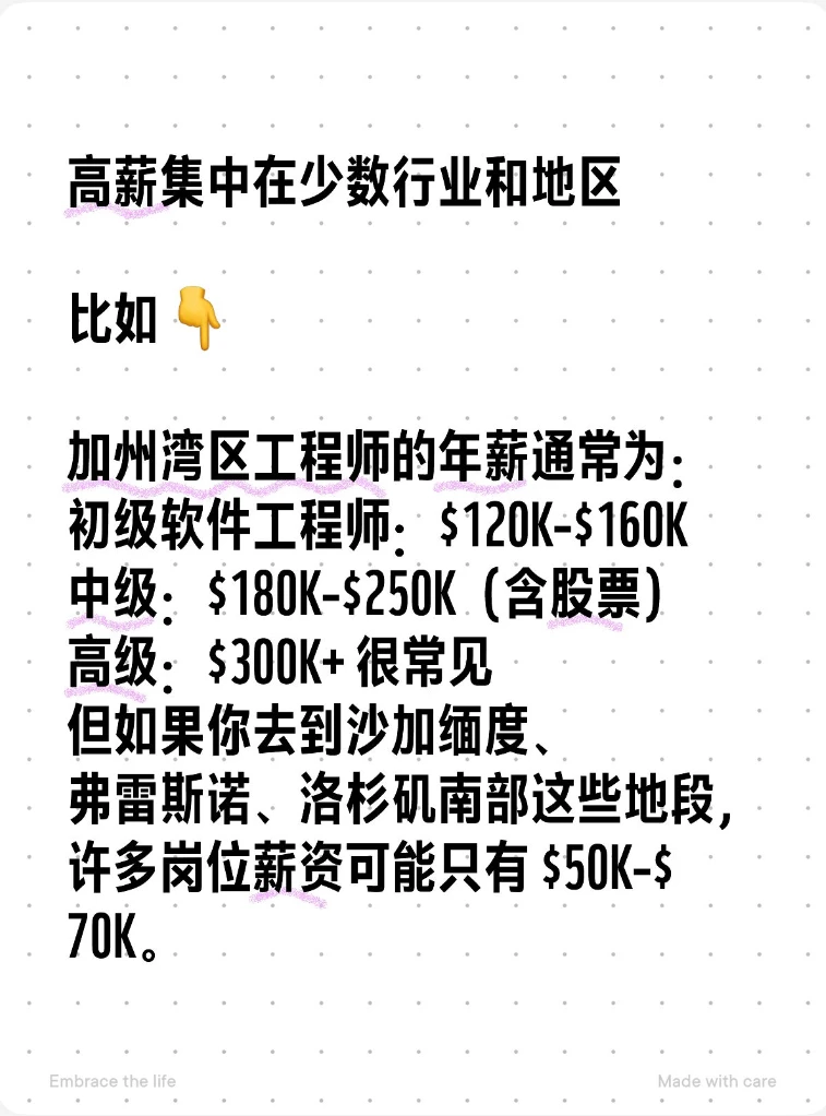 不吹不黑带大家看看真实的美国收入